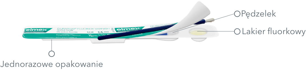 zestaw produktów elmex