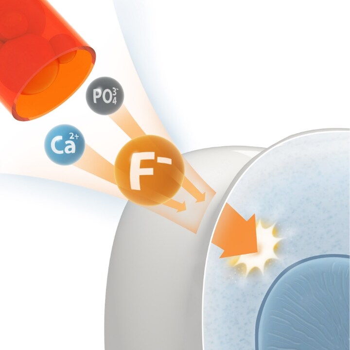 Korzyści stomatologiczne